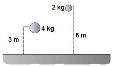 Объект I массой 4 кг поднимается вертикально на 3 м от уровня земли. Объект II массой 2 кг поднимает