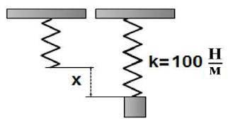 Тяжёлый груз подвешен на вертикальной пружине. Величина упругой энергии, накопленной в пружине, сост
