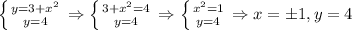 \left \{ {{y=3+x^2} \atop {y=4}} \right\Rightarrow \left \{ {{3+x^2=4} \atop {y=4}} \right\Rightarrow \left \{ {{x^2=1} \atop {y=4}} \right\Rightarrow x=\pm1, y=4