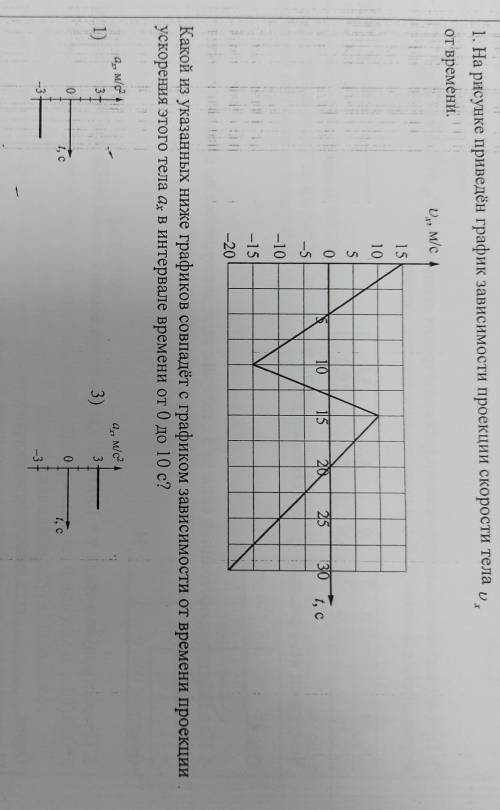 D. 1. На рисунке приведён график зависимости проекции скорости тела от времени. Ux, M/c , мс 1 15 10