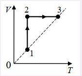 Идеальный двухатомный газ в количестве 2,6 моль сначала изотермически расширился (T1=344K). Затем га
