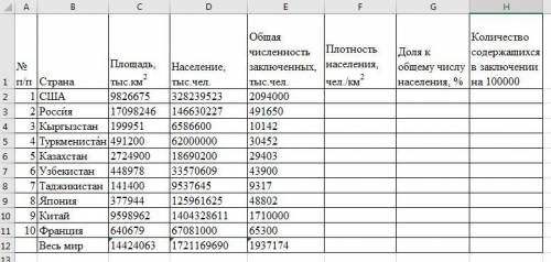 Нужна формула Ексель Надо вычислить *количество заключённых на 100тыс чел*