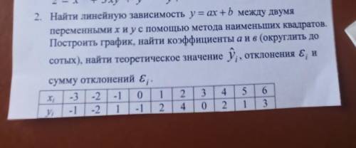 найти линейную зависимость y=ax+b между двумя переменными х и у с метода наименьших квадратов. постр