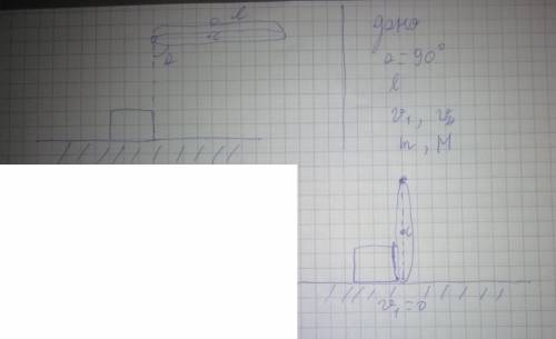 Стержень длинной l и массы M отпускают под углом a= 90 Градусов к горизонтали,после чего он ударяет