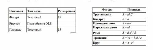 Создайте таблицу в Microsoft Access для создания новой базы данных. Создать структуру таблицы в режи