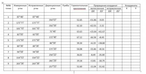 доделать ведомость вычисления координат точек теодолитного хода. Румбы делать не нужно, только испра