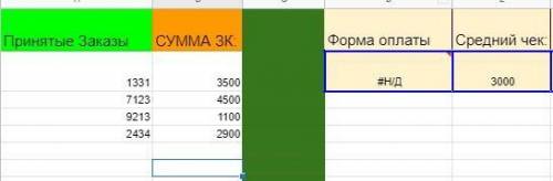 Нужно что бы в графе форма оплаты отображалось число в зависимости от данных в столбце ср чек прим