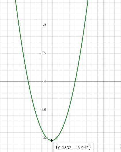 Построить график функции y=6x^2-x-5
