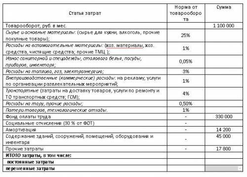 Рассчитайте сумму затрат в месяц предприятия общепита