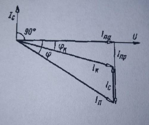 2. Известны ток потребителя In=20 Аи угол сдвига фаз о=30° Определить реактивную составляющую тока п