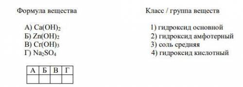 Установите соответствие между формулой вещества и классом / группой веществ, к которому (ой) оно при
