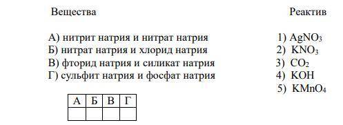 Установите соответствие между двумя веществами и реактивом, с которого можно различить эти вещества: