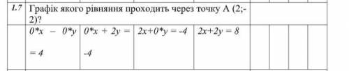 Графік якого рівняння проходить через точку А (2;- 2)? Пошагово