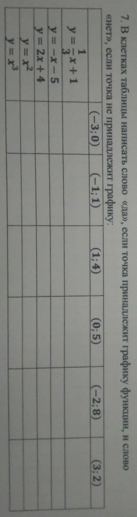 В клетках таблицы написать слово да если точка принадлежит графику функции, и слова нет если точка н