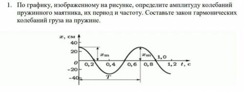 По графику, изображенному на рисунке, определите амплитуду колебаний пружинного маятника, их период