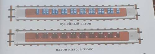 В состав одного поезда решили прицепить 3 вагона класса люкс и 15 купейных Рассмотри рисунок и ответ