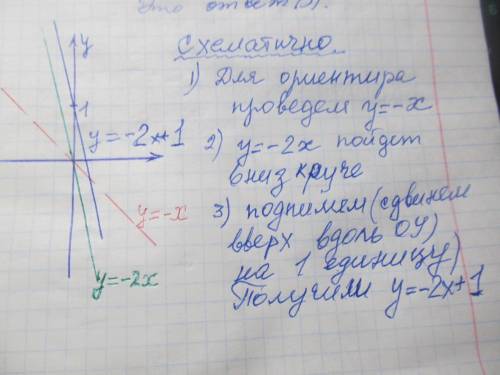 Побудувати схематично у=-2х+1​