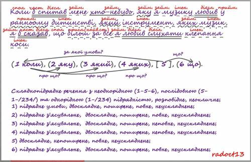 Коли б спитав мене хто-небудь, яку я музику любив у ранньому дитинстві, який інструмент, яких музик,