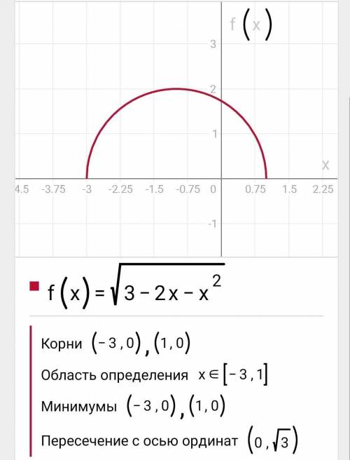 , очень нужно. исследуйте функцию и постройте ее график