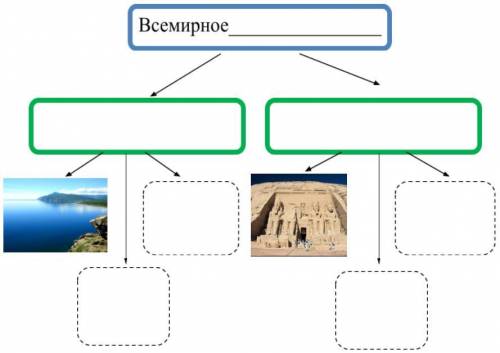 ( ). Запишите недостающие слова от руки и дополните схему фотографиями или рисунками.