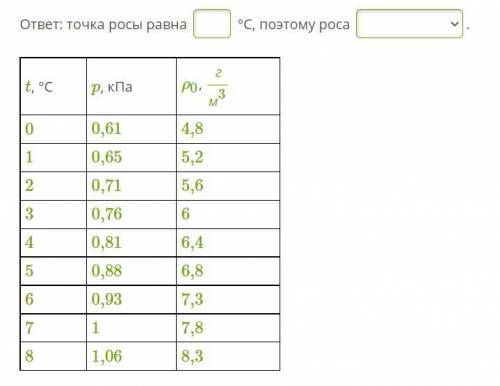 Как вы думаете, выпадет ли на траве роса при температуре воздуха 4 °С и относительной влажности 75 %