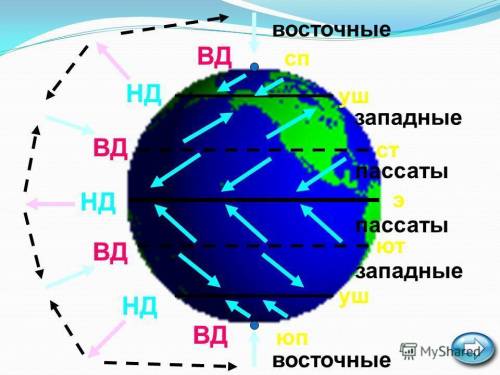 Какие географические факторы определяют направление постоянных ветров?