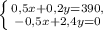 \left \{ {{0,5x+0,2y = 390,} \atop {-0,5x + 2,4y = 0}} \right.