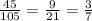 \frac{45}{105} = \frac{9}{21} = \frac{3}{7}