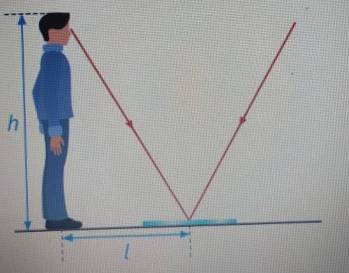 Человек ростом h=1,70 м (уровень глаз над землей 1,60 м) стоит на расстоянии /от плоского зеркальца