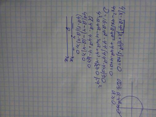 Почему в ответах только а=0 и а=5 если дискриминация больше о и при например а