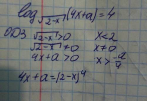 Параметр и логарифм скажите что делать дальше Если раскрыть все скобки то будет что-то очень стрёмго