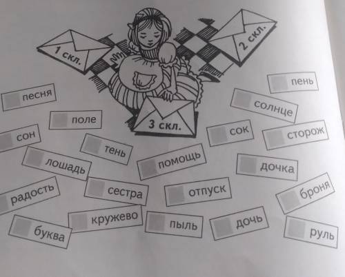 Алисе разложить карточки по конвертам. 1 скл. 2 скл. 3 скл. песня солнце поле 3 скл. сок сторож COH