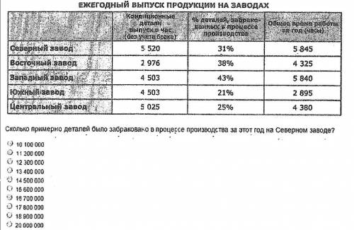 Ежегодный выпуск продукции на заводах: 1) До какого уровня должна снизиться доля бракованных деталей