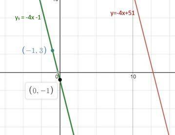 постройте прямую y=kx+b, если известно, что она параллельна прямой y=-4x+51 и проходит через точку M