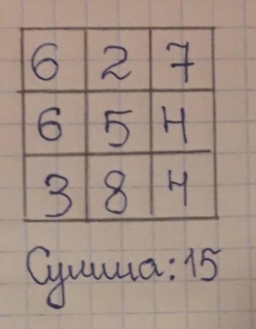 Заполни магические квадраты ? ? ? 654? 84​