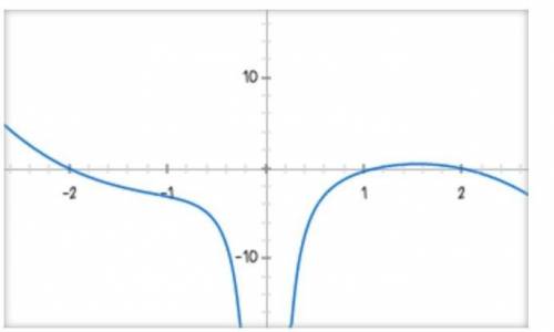 ((x-2/3x+6)+(1/x^2-4)+(x-6/6-3x))*(9x^2-36)/32