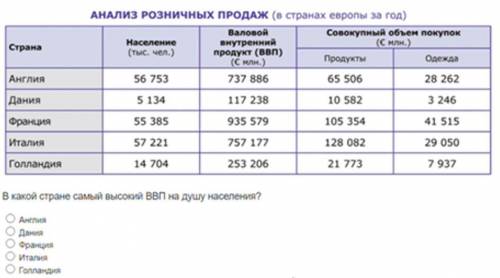 1) Сколько в среднем тратит в день на продукты питания каждый француз? (Данные приводятся для года и