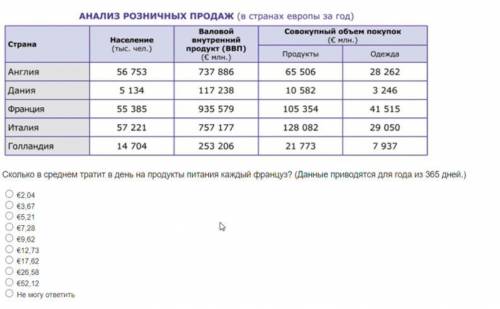 1) Сколько в среднем тратит в день на продукты питания каждый француз? (Данные приводятся для года и