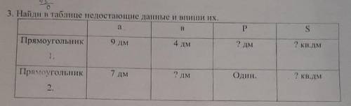 Найди в таблице недостающие данные и впиши их и реши писменно