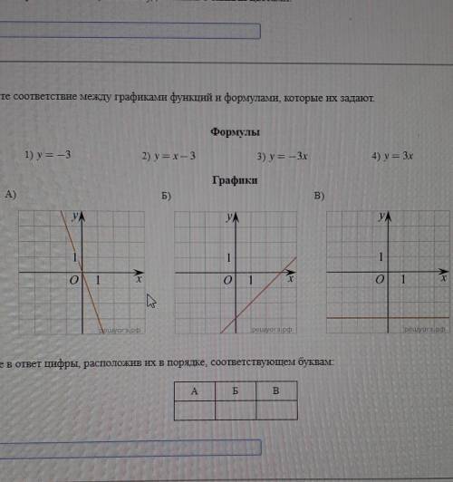 Установите соответствие между графиками функций и формулами которые их задают Формулы 1)y = -3. 2)y