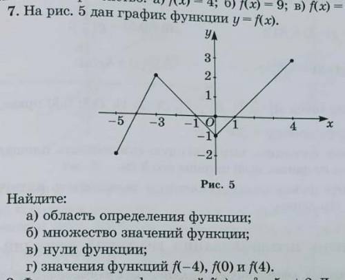 7. На рис. 5 дан график функции y = f(x). ул 3 2 17 -5 - -3 -10 - 24 Рис. 5 Найдите: а) область опре