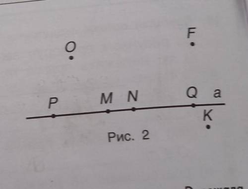 1. За даними на рис. 2 запиши точки: а) які належать прямій а; б) які не належать прямій а; в) розта
