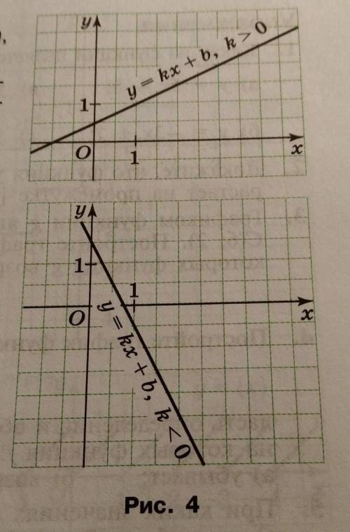3. Линейная функция, т. е. функция вида f(x) = kx + b, при k> О является возраста- ющей, а при k