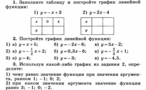 Заполните таблицу и постройте график линейной функции