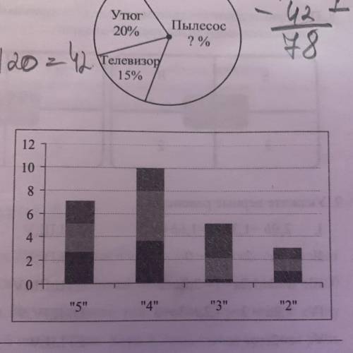 1. На контрольной работе по математике ученики 5-го класса получили оценки, как указано на барграфе.