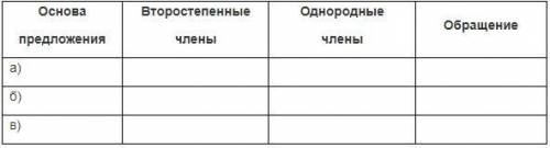 Заполнить таблицу, разобрав следующие предложения: а) Над цветами кружились пчелы. б) Порхали птички