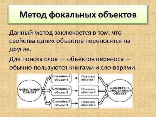 примеры ТЕХНЛОГИЯ 7 клаасспо схеме --- Случ.объект1 признаки объект1--- ДИФФЕРЕН-ФОК.ПРИДМЕТ Случайн