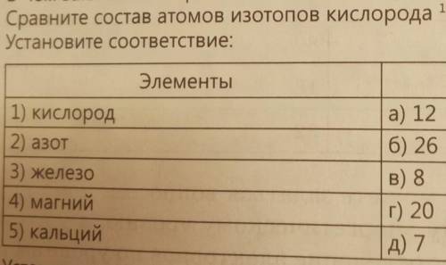 СДЕЛАЙТЕ РЕЩЕ 1)кислород 2)азот 3)железо 4)магний 5)кальций а)12 б)26 в)8 г)20 д)7