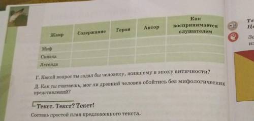Герои Автор Содержание Как воспринимается слушателем Жанр Миф Сказка Легенда Г. Какой вопрос ты зада
