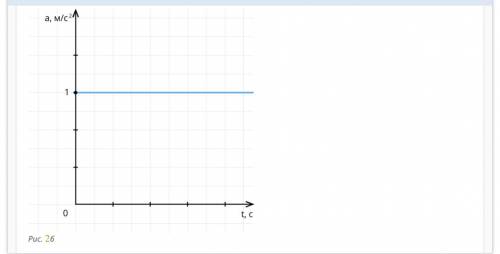 На рисунке 1 — график зависимости скорости движения некоторого тела от времени. Среди рисунков 2а, 2